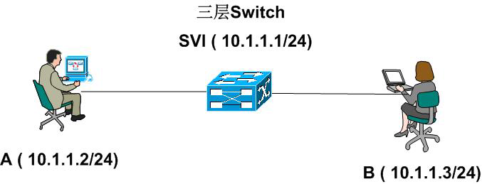 同一台主机