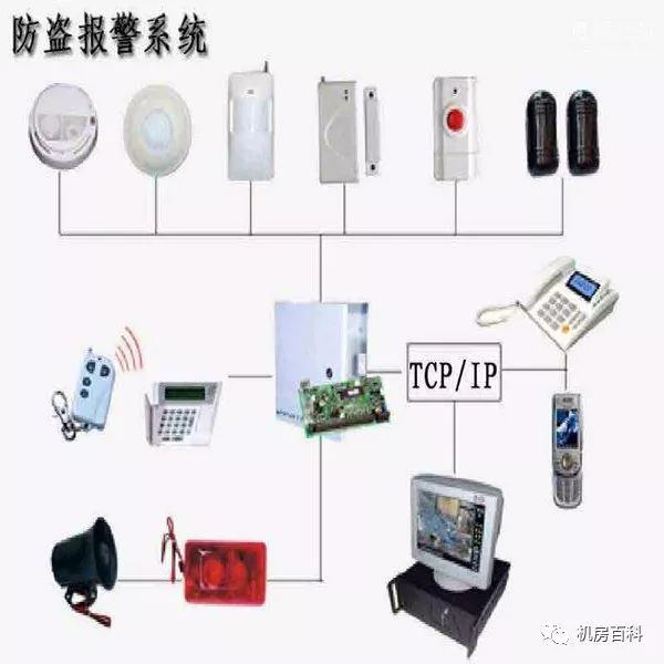 防盗主机警号端口
