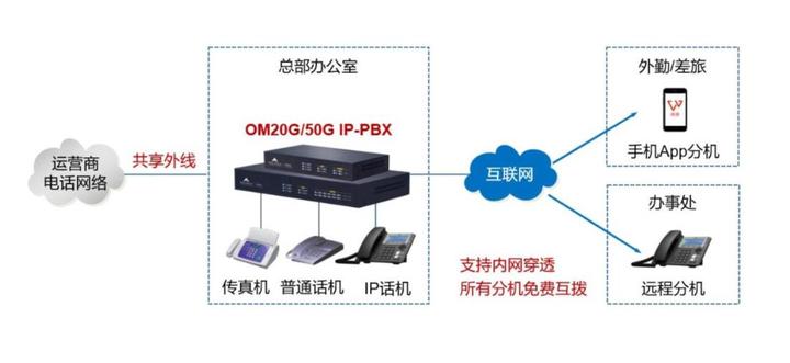 公司电话主机怎么分辨线路