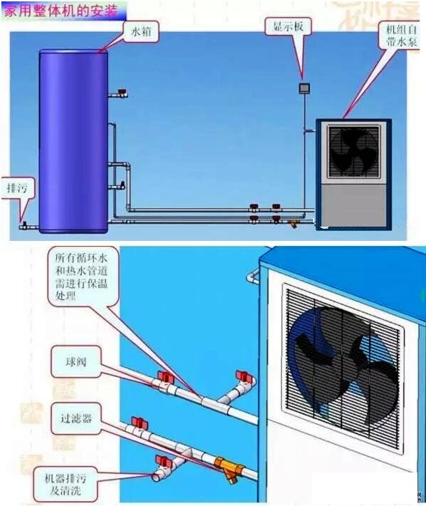 热泵主机安装环境要求