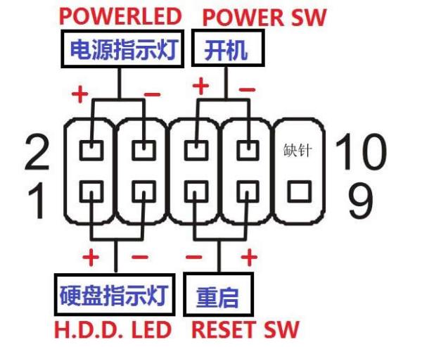 台式电脑主机电源开关接线图