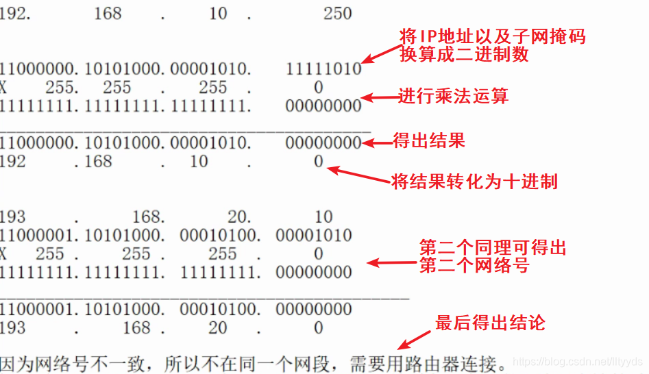 子网的网络号和最大主机数