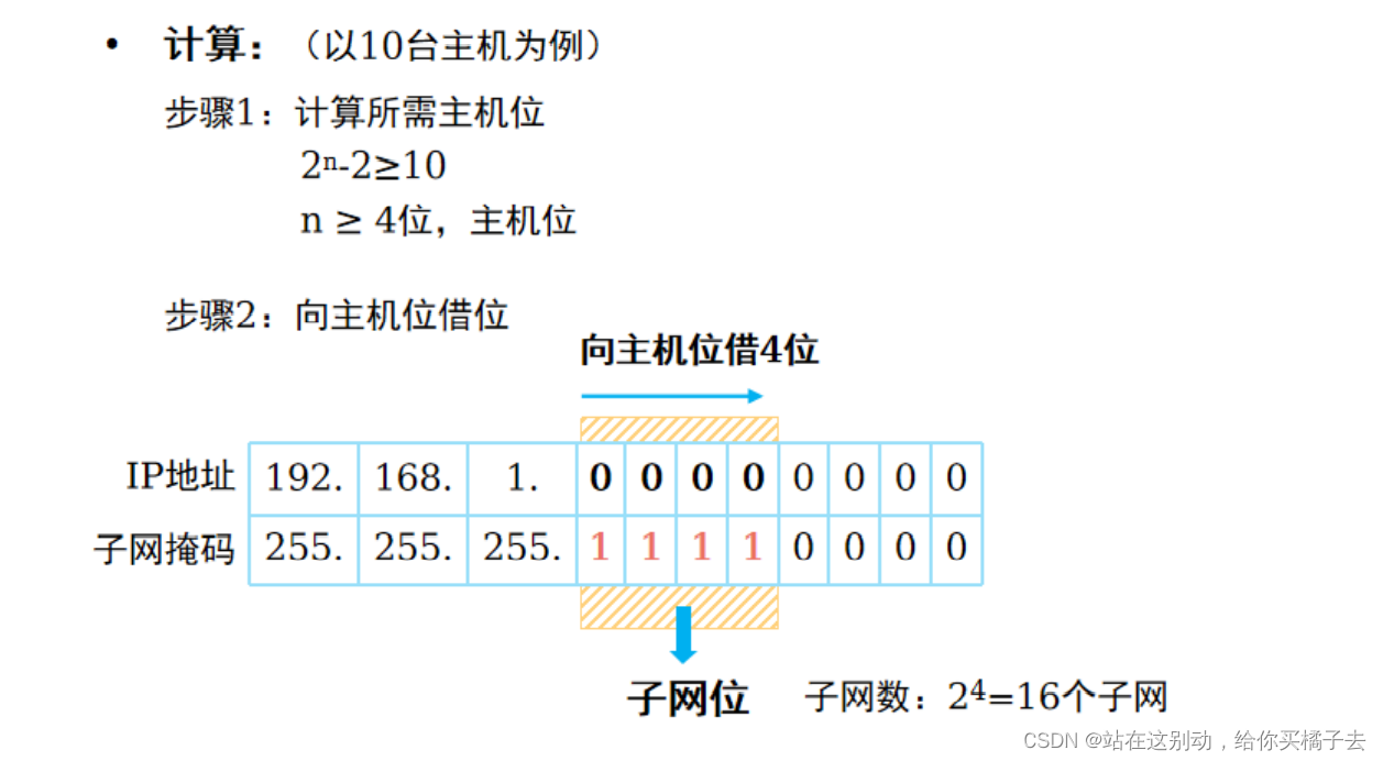 如何判断主机子网相同