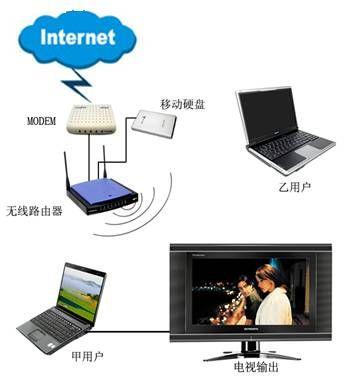 家里主机无线网络