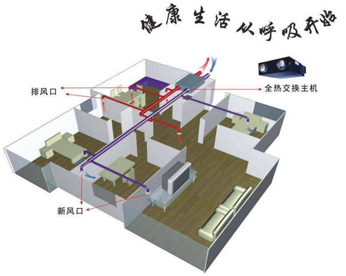 新风系统室外排气管距离主机的