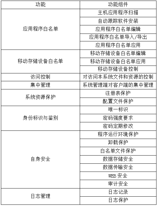 主机安全白名单的影响