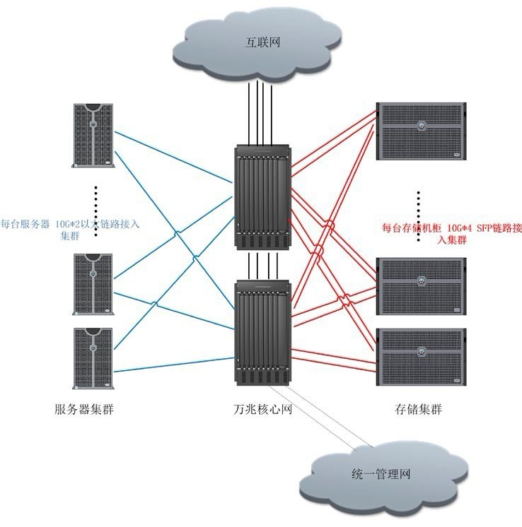主机装机线路示意图