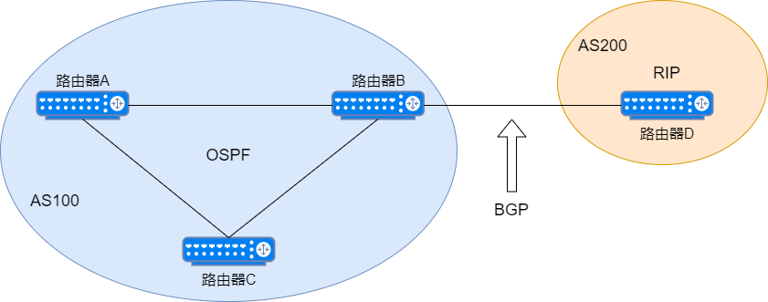 主机和路由器之间通信协议