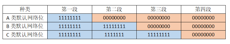网段最多容纳多少主机