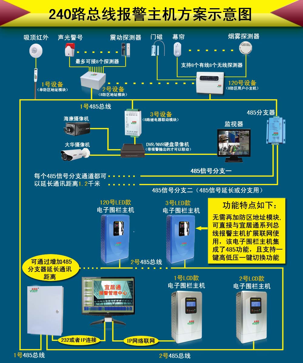 主机高压告警