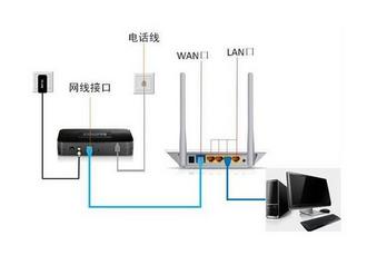 主机直连可以用网传器没信号