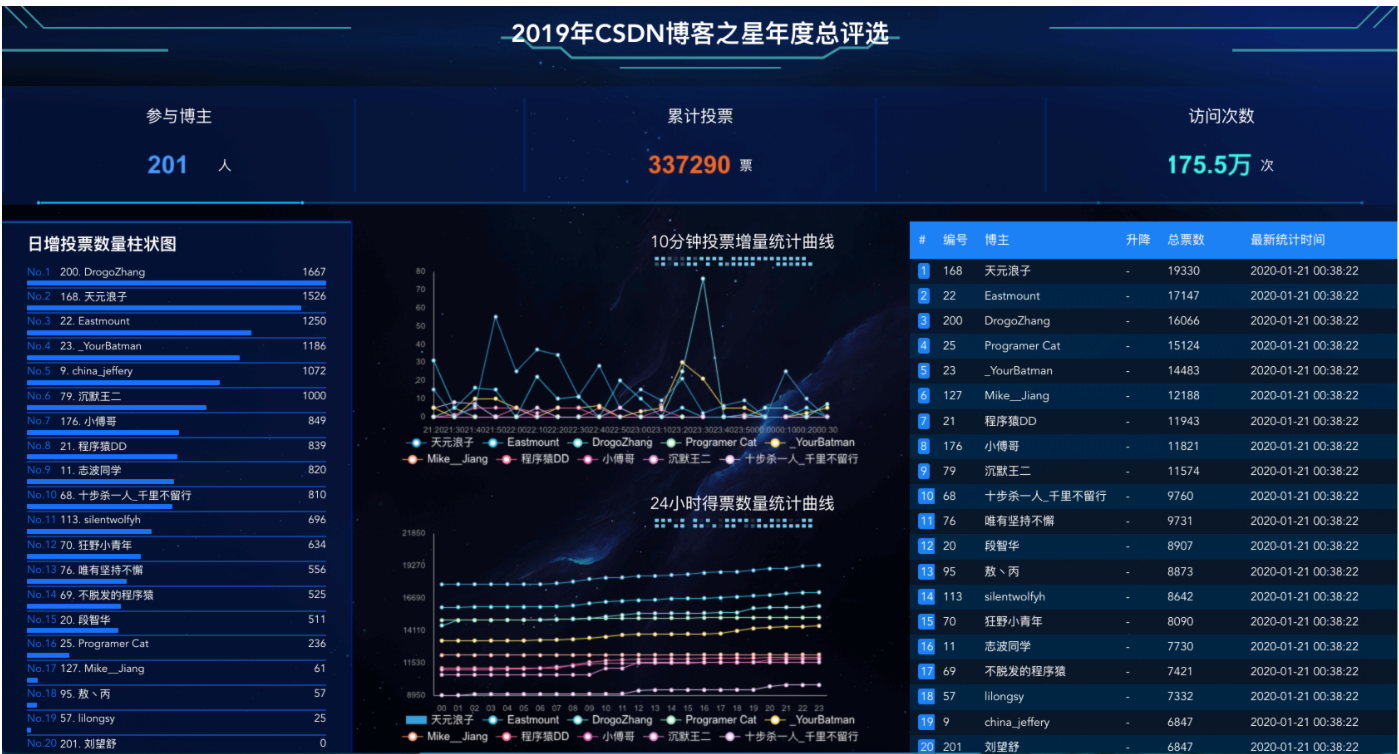监控主机安装地点