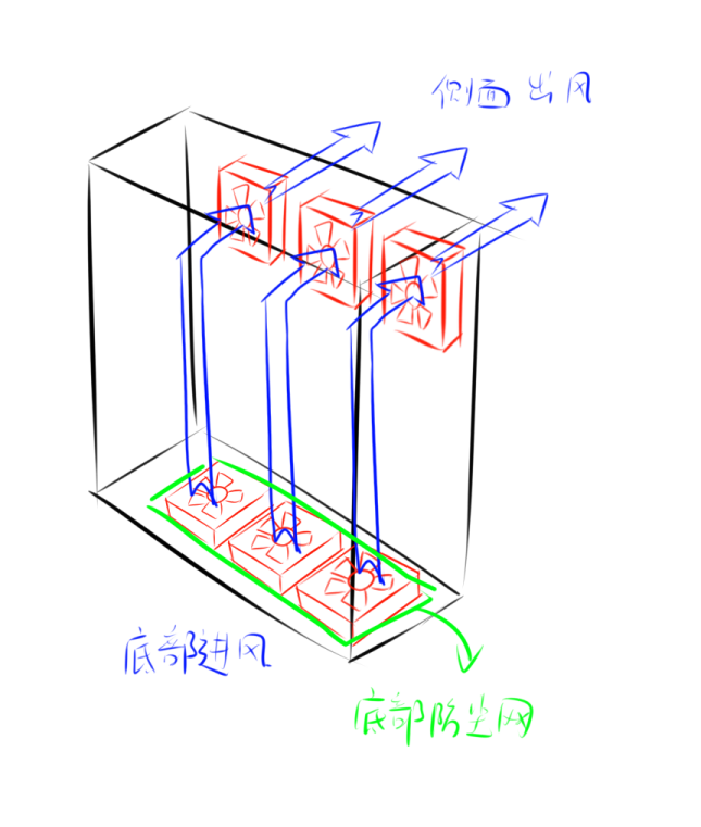 一般什么不放在主机箱内