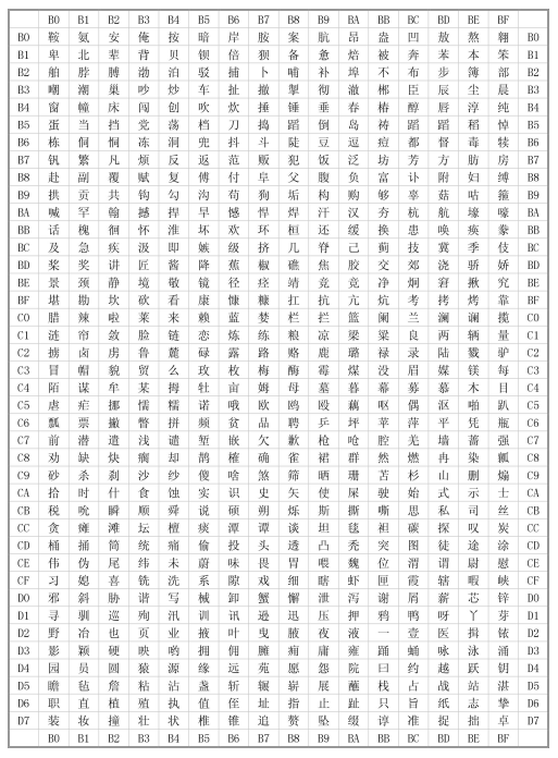 北大青鸟主机汉字注释没了怎么办