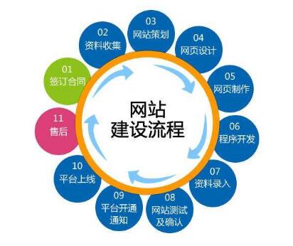做一个企业网站要多大的主机