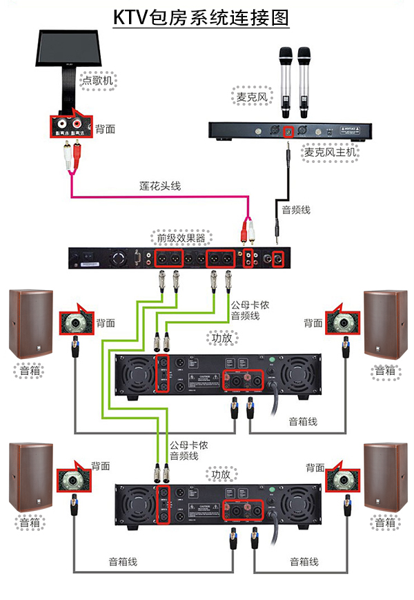 话筒主机与功放连接线