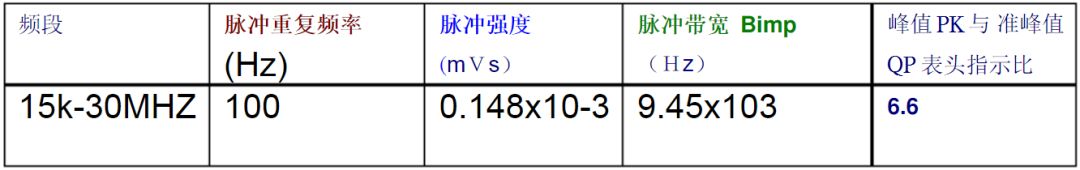 主机带宽峰值
