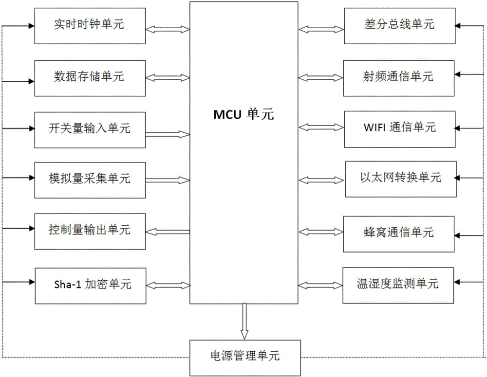 多主机的含义和方法