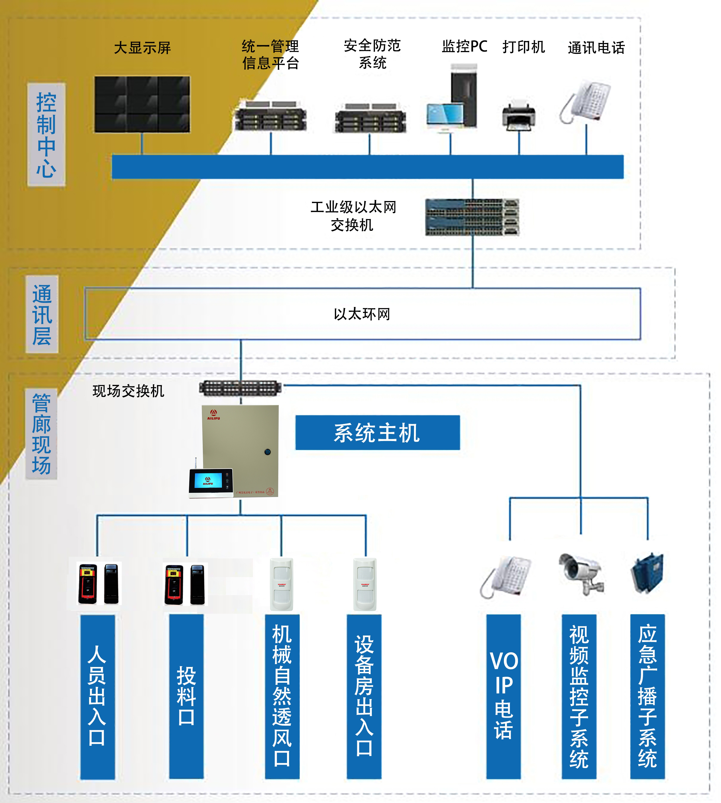 入侵报警主机的工作状态有几种