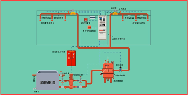 火灾报警主机显示水泵状态
