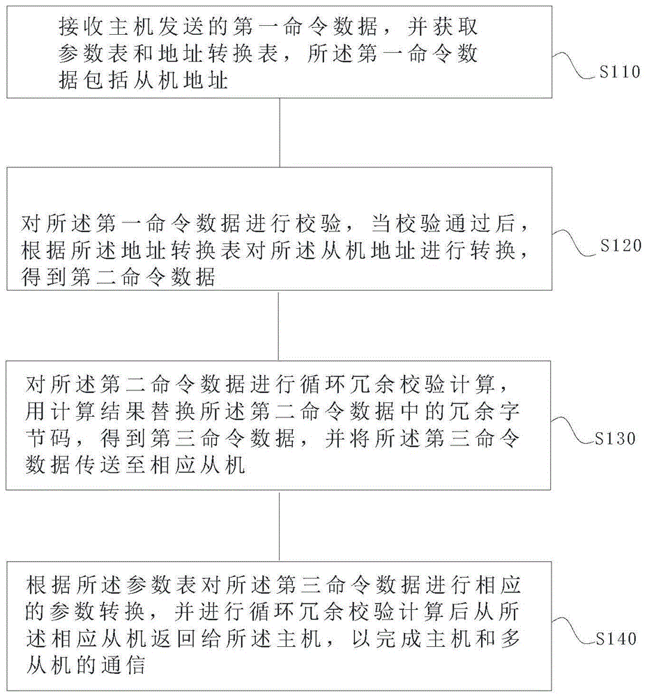 多连机分主机从机吗