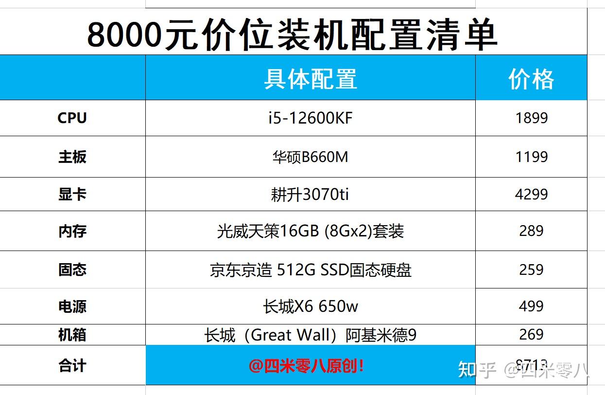 组装一台电脑主机需要买哪些配件