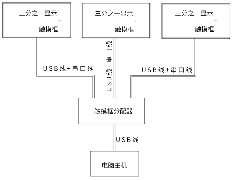 单主机两个触摸屏