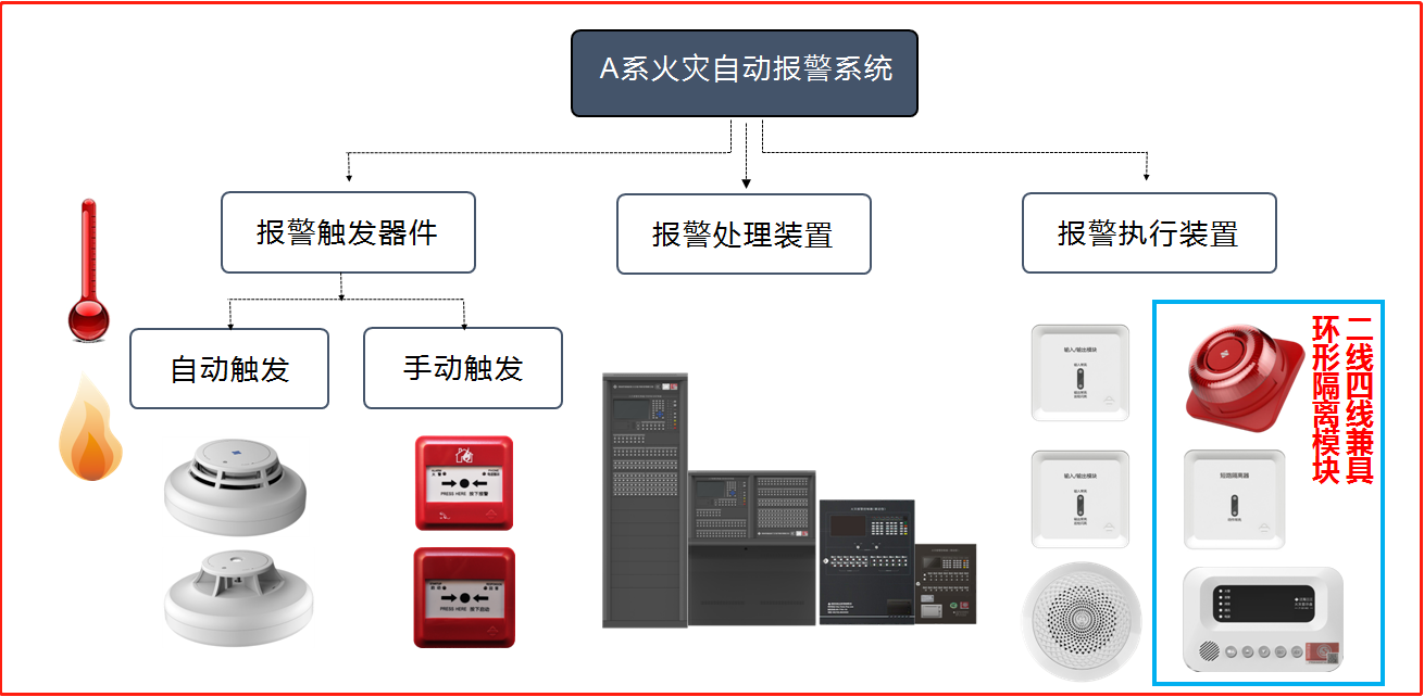 消防报警主机主要组成