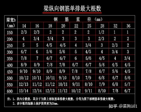 主机承重梁安装的尺寸要求