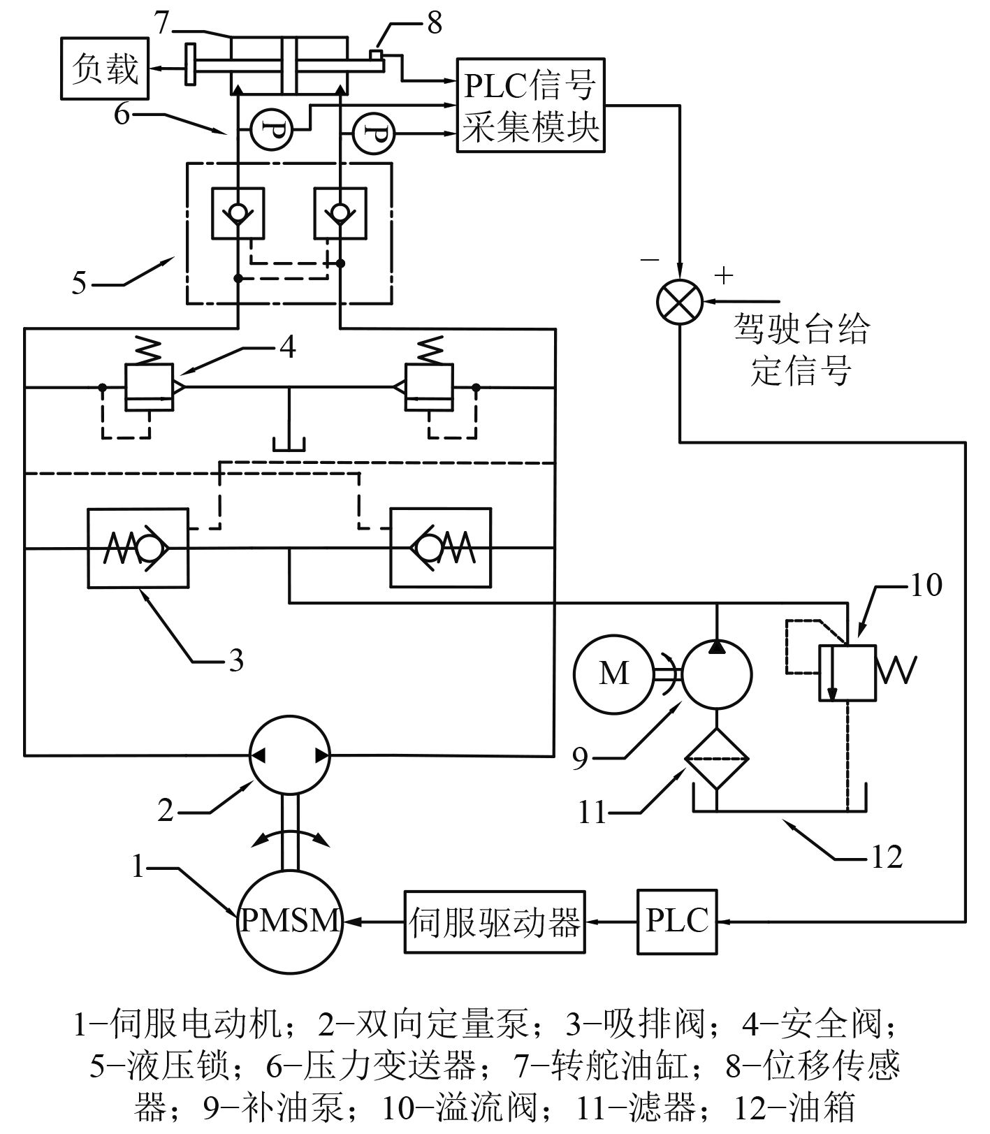 船舶主机工作原理动画