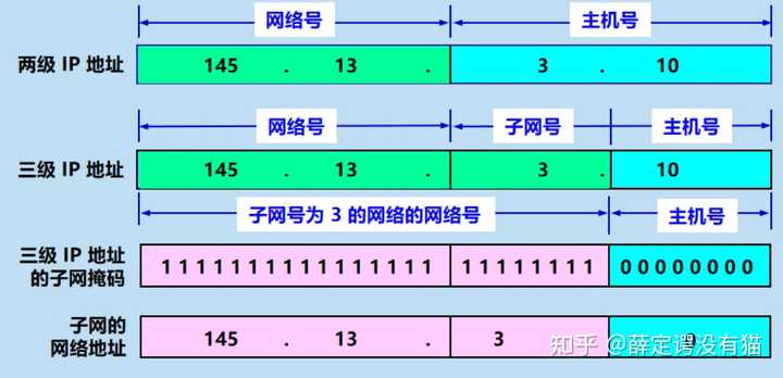 如何判断网络号位数和主机号位数