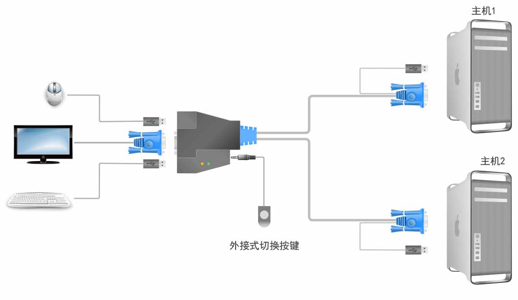 金河田主机与显示屏连接