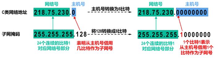 给子网数怎么球主机数