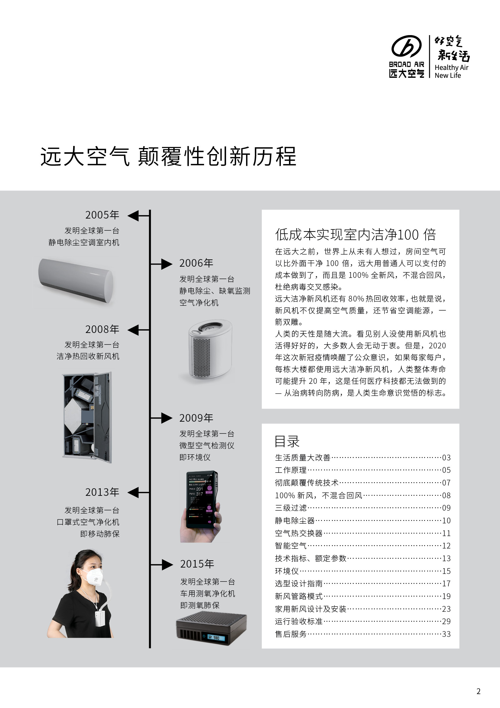 普瑞泰新风主机