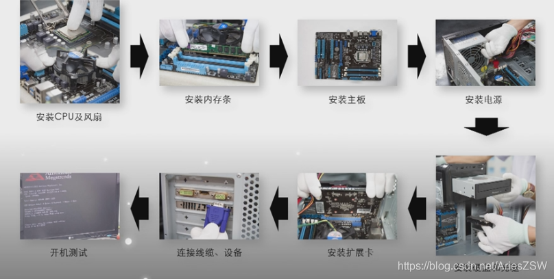 组装主机和原装主机有啥区别