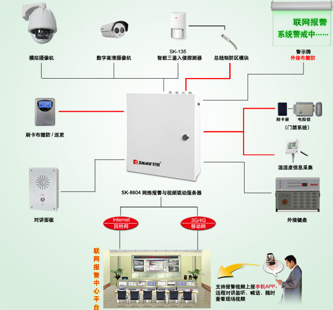时刻防盗主机接线图