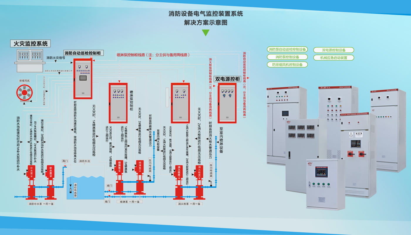 消防主机照明配电反馈怎么消除