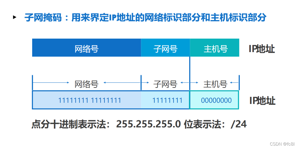 子网按主机数划分
