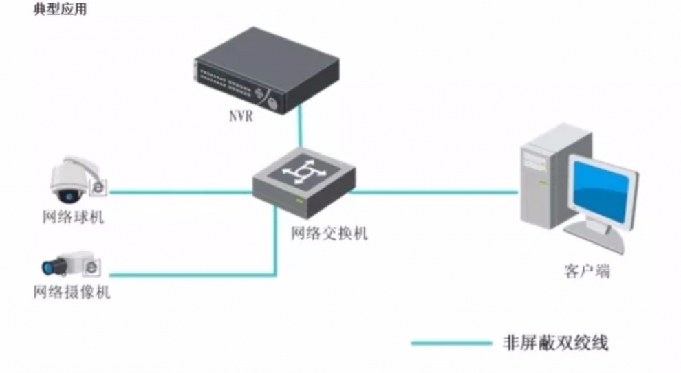 主机监控拓扑