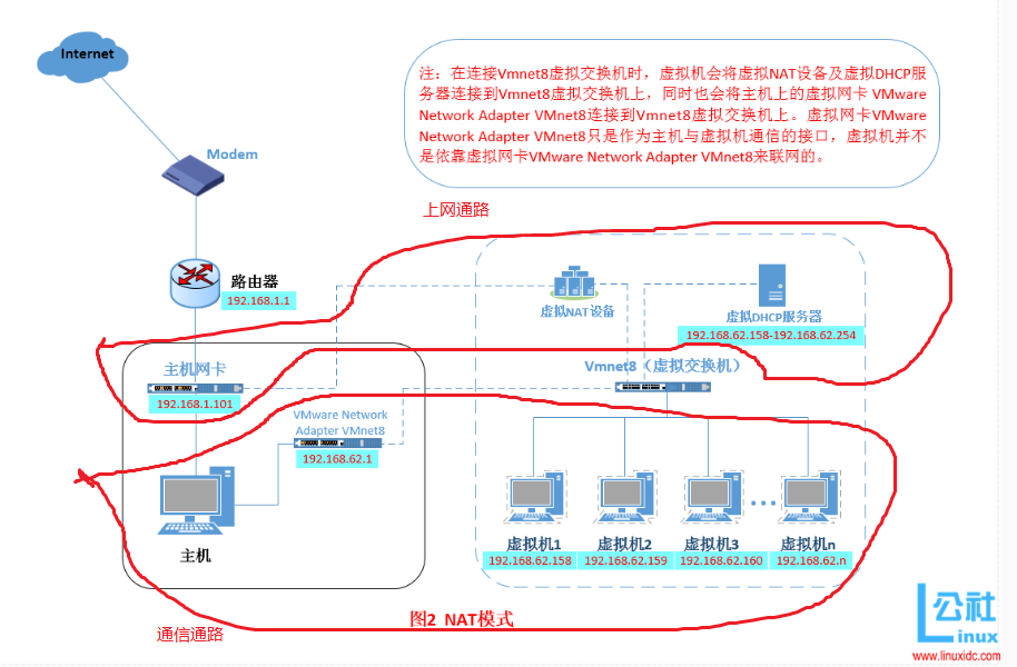 主机和空间是什么原因