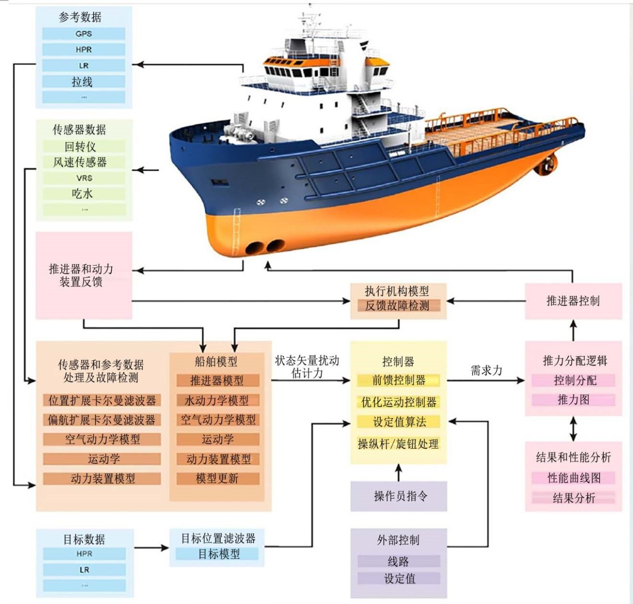 海船为什么一个主机