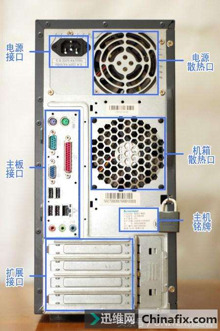 电脑主机另一侧是指什么意思