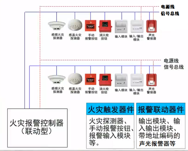 消防主机显示交流电源是什么原因