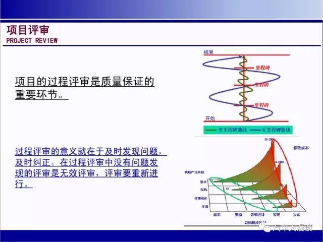 主机厂车型开发过程