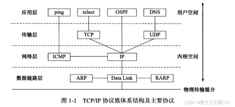 容器和主机使用相同的回环地址