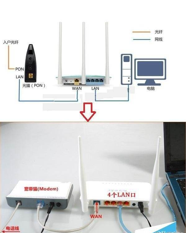 电脑主机怎么插路由器吗