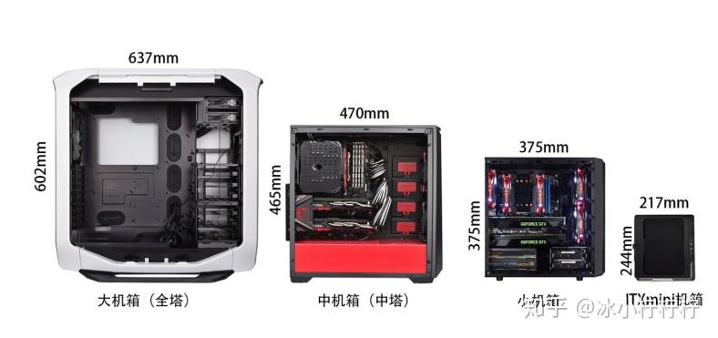 机箱跟主机的区别