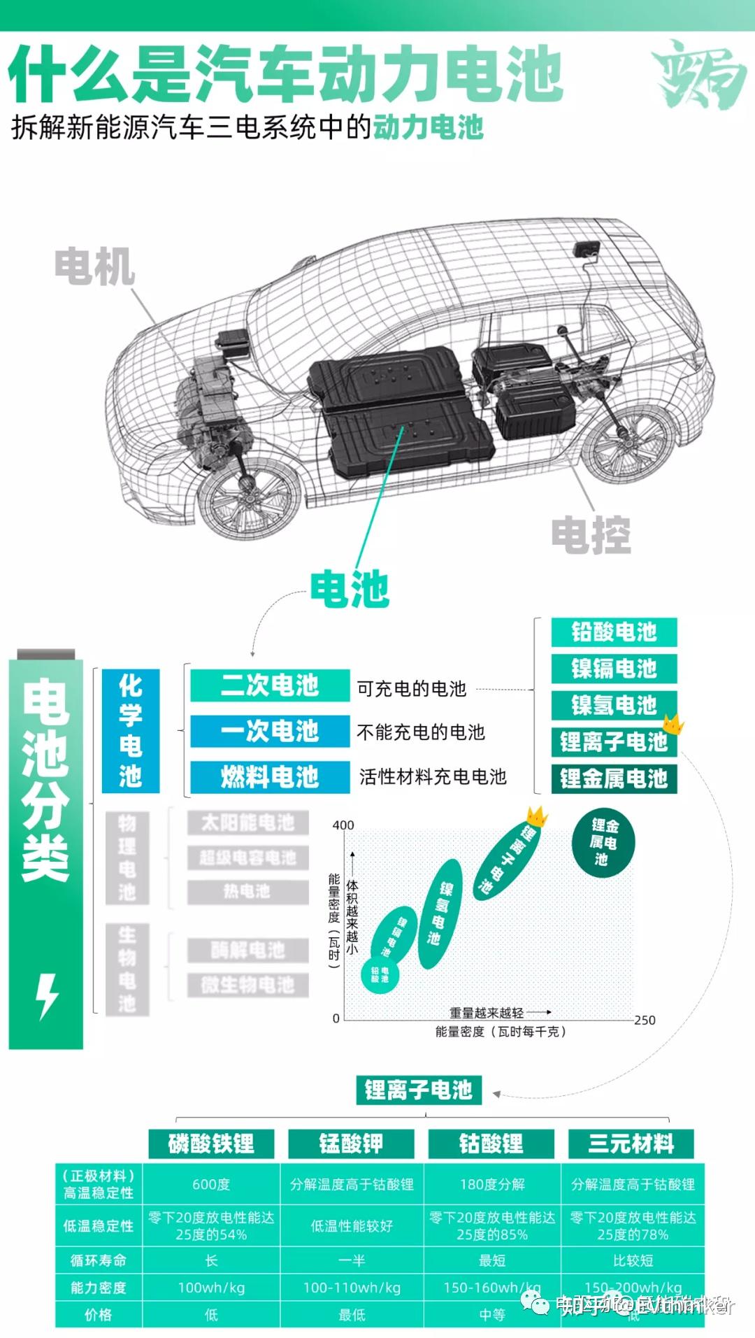 游戏主机基本知识