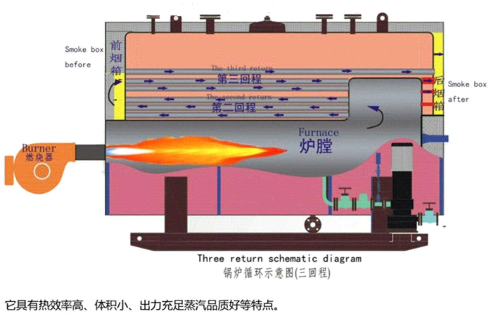 锅炉的主机是什么