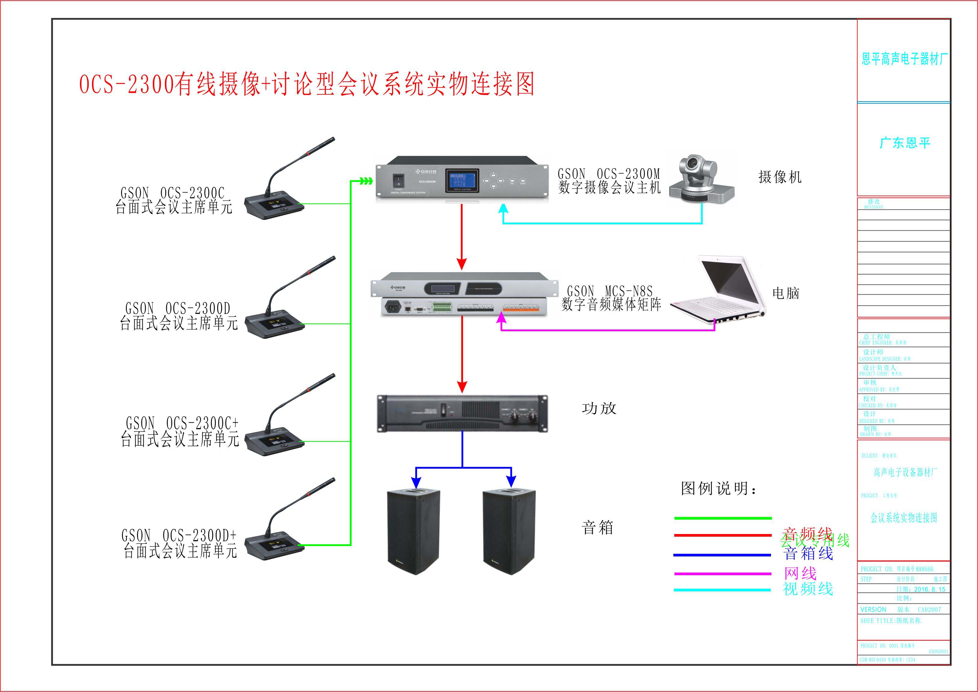 串接会议主机接口图